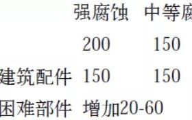 宜昌安特佳耐固防腐带您了解耐腐蚀涂层防护机理与涂层钢腐蚀破坏原因及防护
